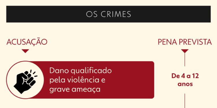 Julgamento de Bolsonaro e ex-ministros por tentativa de golpe tem voto de Fux nesta quarta