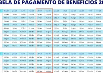 1ª parcela do 13º INSS: confira quando começa o pagamento