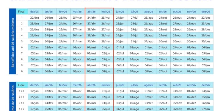 1ª parcela do 13º INSS: confira quando começa o pagamento